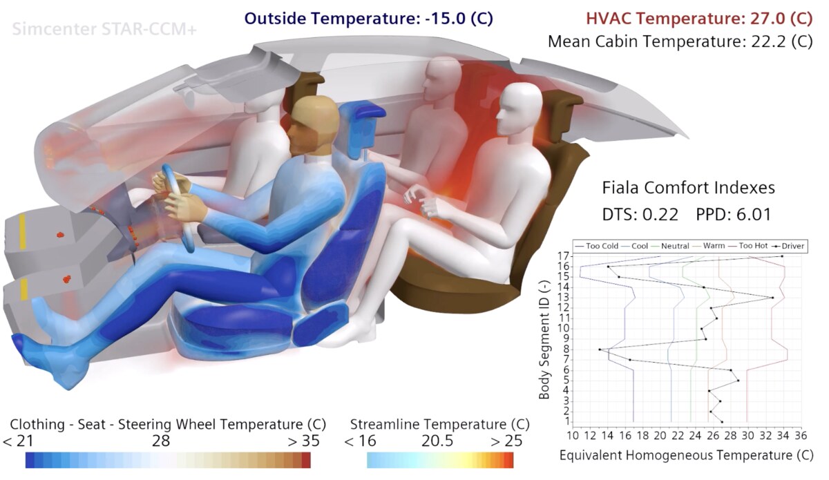 Automotive cabin thermal-comfort CFD with occupant temperature and comfort-index evaluation