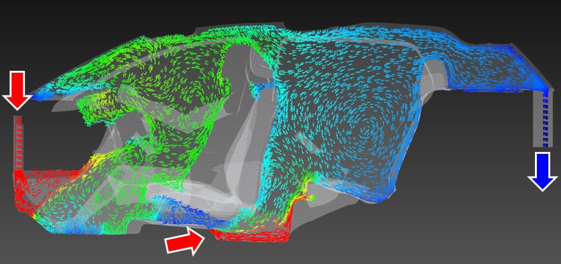Automotive HVAC airflow vectors and recirculation structures through the passenger cabin