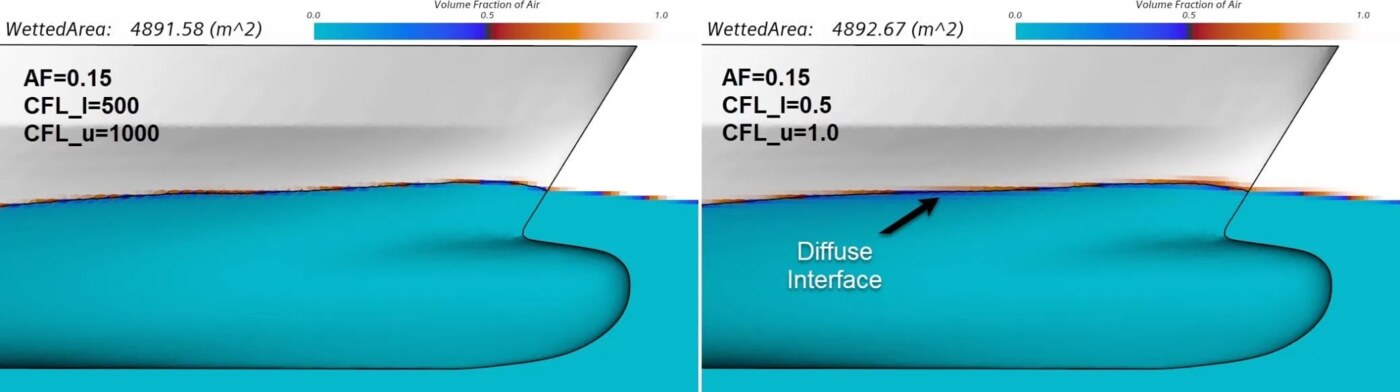 VOF comparison showing sharp and diffuse free-surface interface resolution around a vessel hull