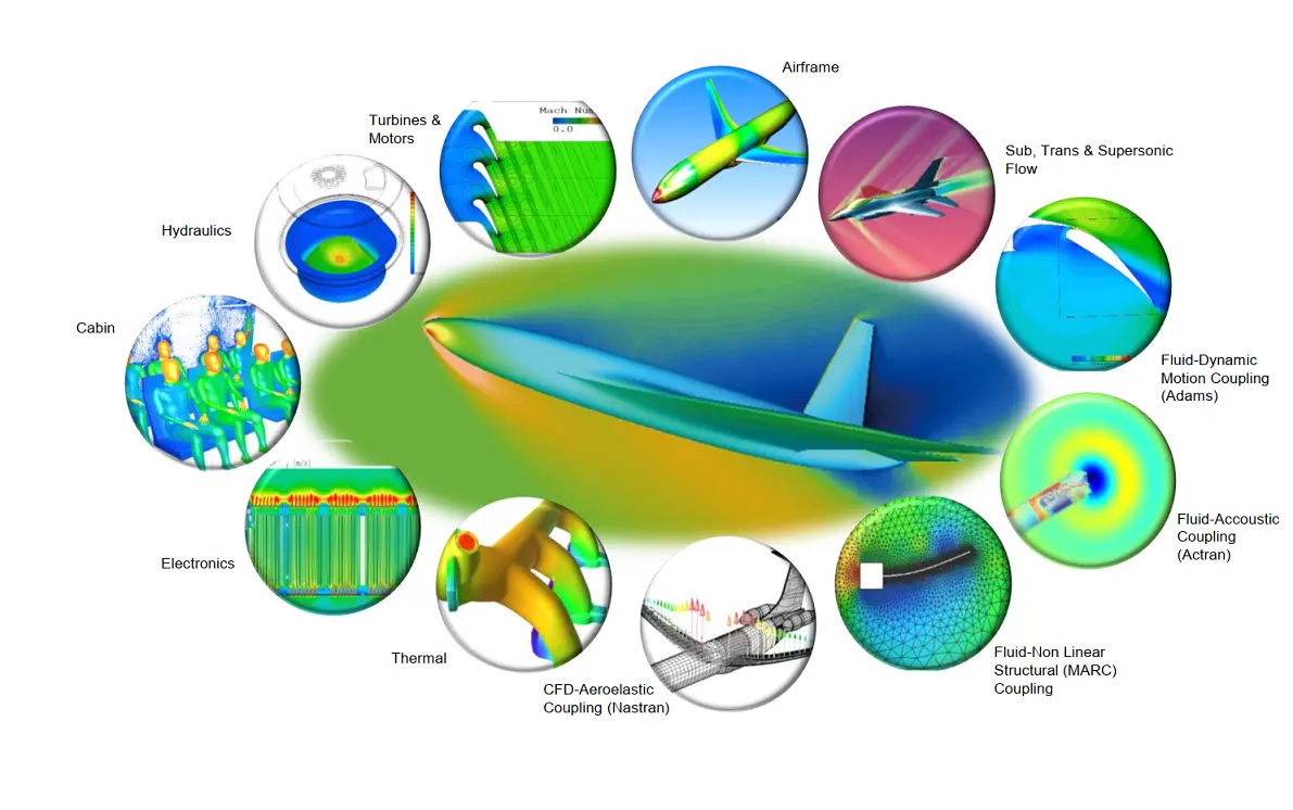 CFD evidence across aerodynamic, thermal, hydraulic, rotating-machinery and coupled engineering applications